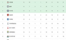九息娱乐官网-曼联客场逆转，暂时登顶积分榜