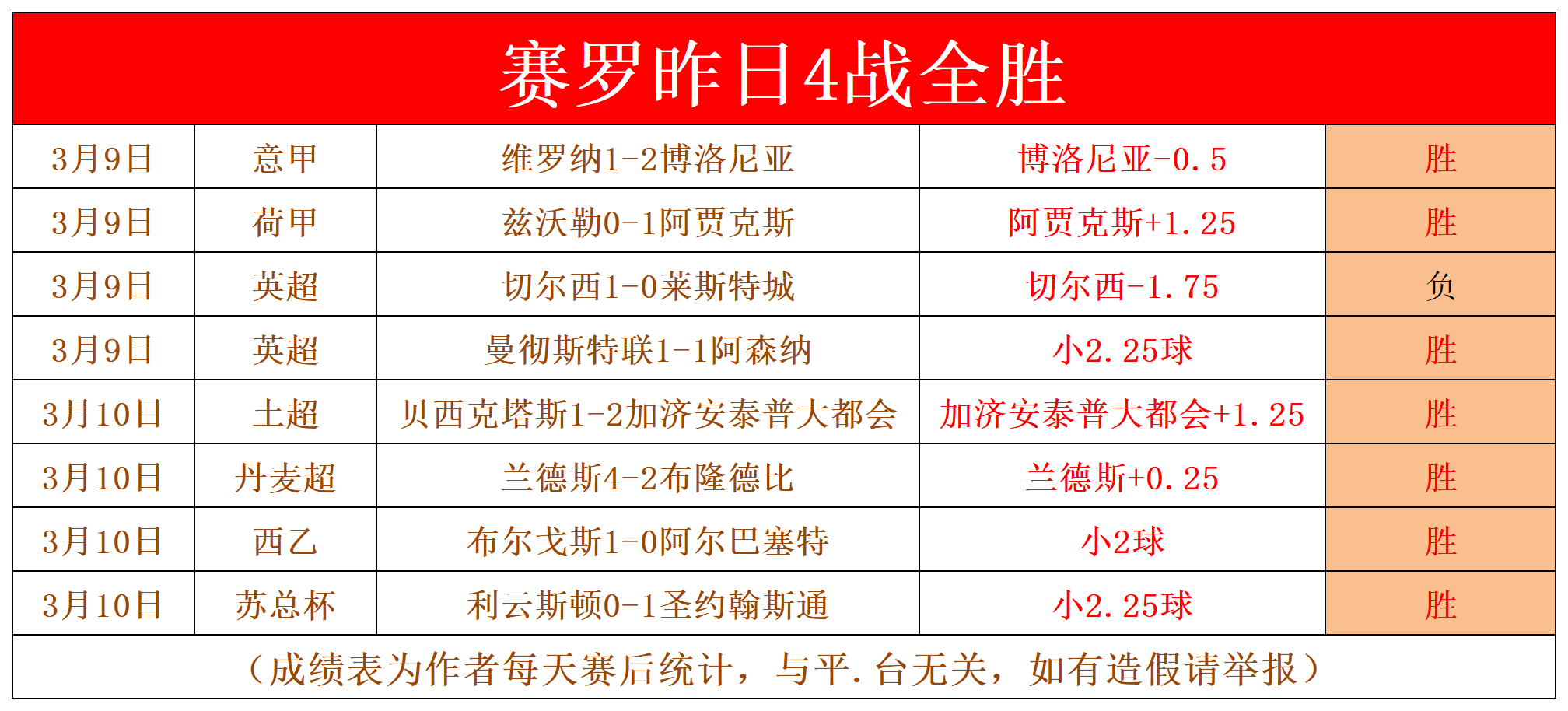 包含主教练全力调整阵容，期待球队连胜势头延续的词条